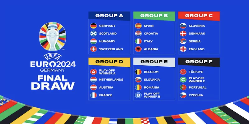 Danh sách bảng thi đấu Euro 2024