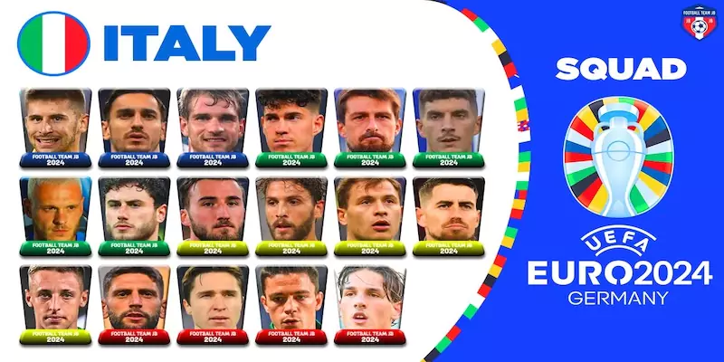 Đội tuyển Ý tại Euro 2024