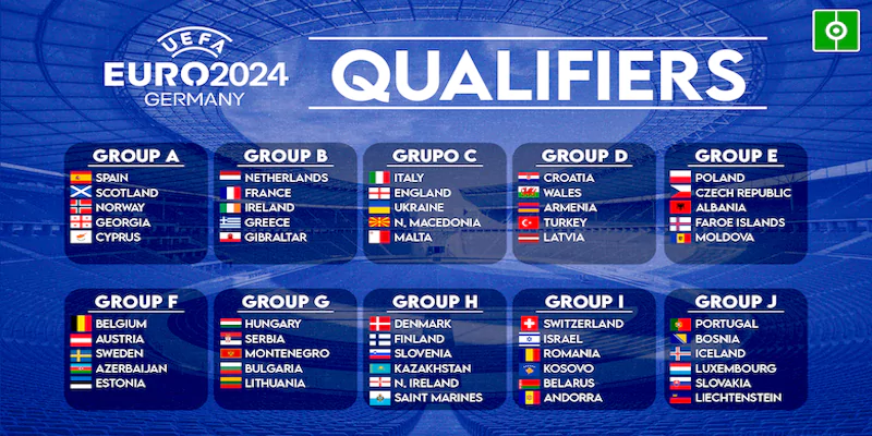Bảng đấu vòng loại euro 2024