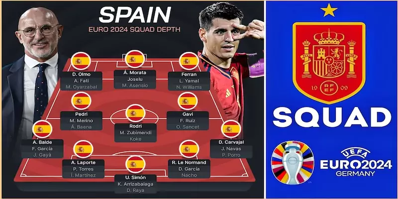 Đội Tuyển Tây Ban Nha